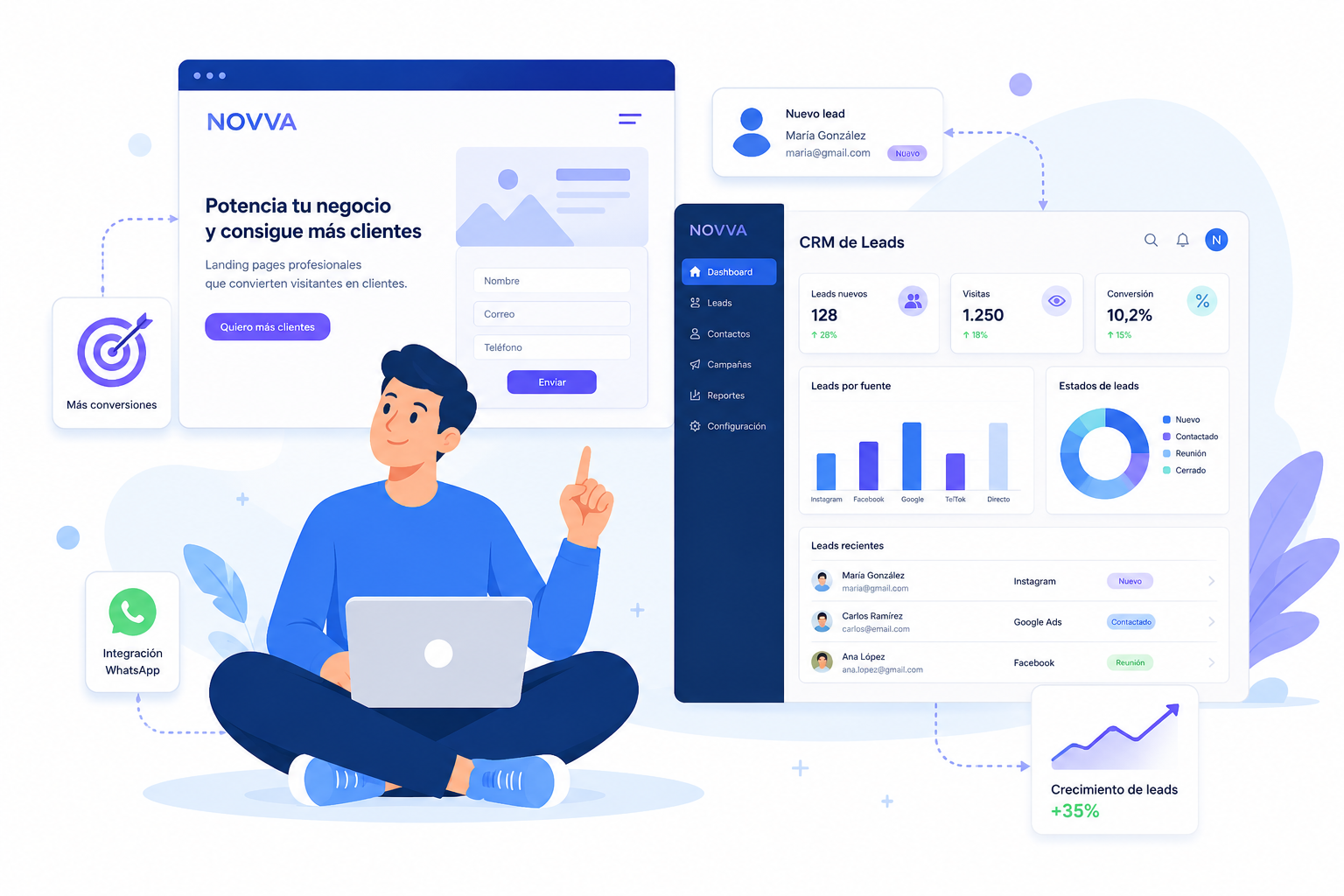 Dashboard NOVVA